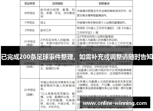 已完成200条足球事件整理，如需补充或调整请随时告知