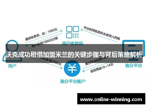 沃克成功租借加盟米兰的关键步骤与背后策略解析