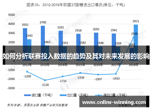 如何分析联赛投入数据的趋势及其对未来发展的影响