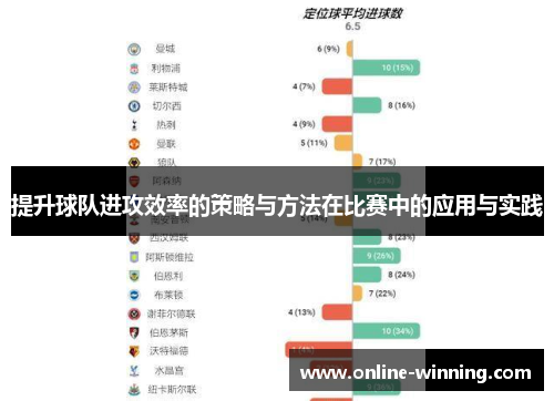 提升球队进攻效率的策略与方法在比赛中的应用与实践