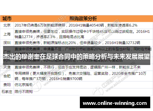 杰出的穆谢奎在足球合同中的策略分析与未来发展展望