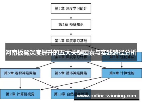河南板凳深度提升的五大关键因素与实践路径分析