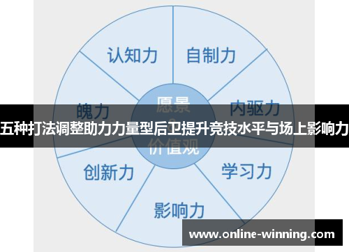 五种打法调整助力力量型后卫提升竞技水平与场上影响力