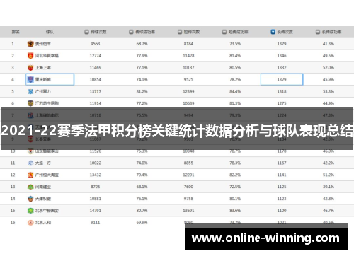 2021-22赛季法甲积分榜关键统计数据分析与球队表现总结