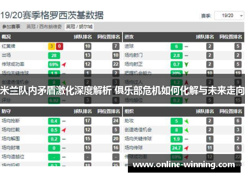 米兰队内矛盾激化深度解析 俱乐部危机如何化解与未来走向